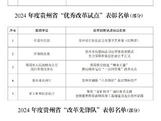 中安科技集团董事长郑建新获贵州省“改革奋斗者”表彰