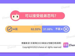 不被年龄定义的爱情 珍爱网：七成用户能够接受“姐弟恋”