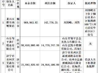 中国东方资产山东省分公司关于山东邹平惠仁煤业有限公司等3户债权不良债权资产的处置公告