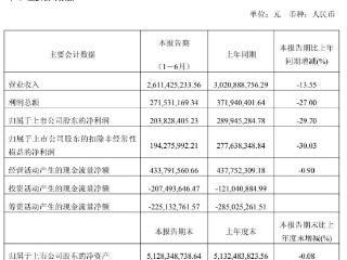 桃李面包半年报营收净利润双下滑，核心产品销售遇冷