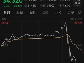 东方甄选股价跳水，新东方紧急声明