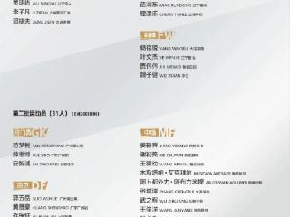 潍坊4名运动员入选U18国家男足