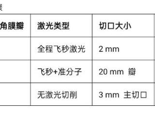 潍坊眼科医院屈光科赵静静：近视手术“加减法”全解析——全飞秒、半飞秒、ICL 到底差在哪？