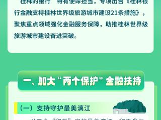 金融赋能桂林世界级旅游城市提质升级