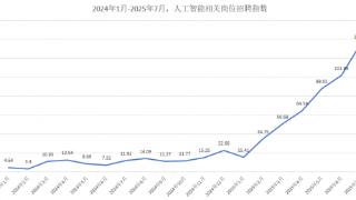 脉脉上AI岗位数暴涨29倍，实习生日薪4000元