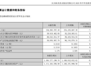 阳光乳业2025半年报出炉：业绩承压营收下滑