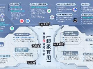 百度Q2财报：总营收327亿 AI新业务收入首次超100亿