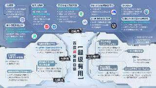 百度Q2财报：总营收327亿 AI新业务收入首次超100亿