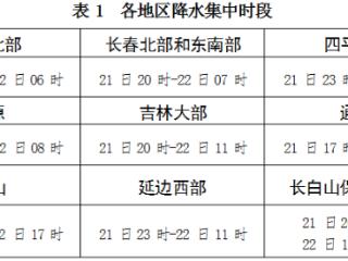 21-22日我省中东部将有明显降水天气