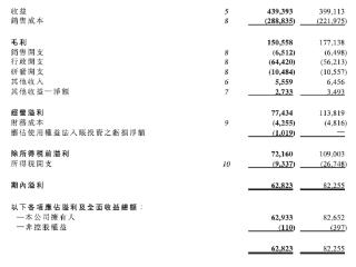 思考乐2025财年上半年营收4.39亿元，广州业务正处于提速爬坡阶段