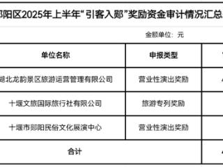 郧阳区公示2025年上半年“引客入郧”奖励资金申报情况：三家单位获评审通过