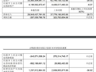 永辉超市2025半年报出炉：净亏损2.41亿元业绩下滑显著