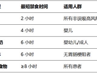 安全与舒适并重，麻醉前“吃喝新规”来了！