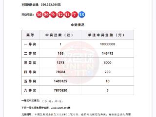 1000万元！双色球8月21日开出1注一等奖 落在此地