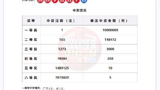 1000万元！双色球8月21日开出1注一等奖 落在此地