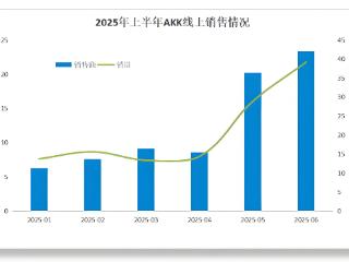 AKK菌危险狂飙：千亿市场或将遭遇“NMN时刻”？