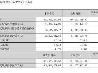 熊猫乳品2025半年报营收净利润双下滑，多因素致业绩承压