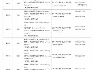 2025年下半年陕西事业单位公开招3545人！8月29日开始报名 9月27日笔试