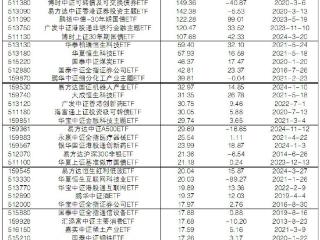 资金跑步入场 7月来260只ETF场内资金净流入额超上半年