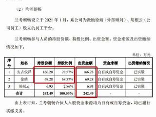 部分对赌协议终止时间曾披露不实 衡美健康IPO部分股权激励定价“谜团”