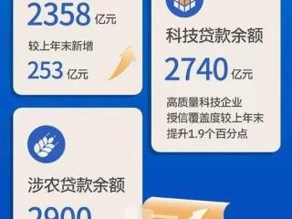 江苏银行再交亮眼答卷，“三好学生”始终令人放心！江苏银行半年报出炉