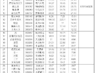 炒股大赛激战正酣，沪指创十年新高 炒股大赛参赛选手“掏心窝”分享实战干货