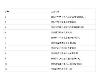 12家企业进入第五届贵州省省长质量奖现场评审
