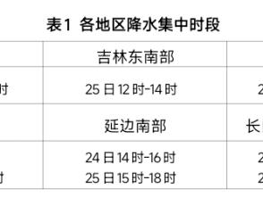 明显降水将至，部分地方有短时强降水、雷暴大风或冰雹