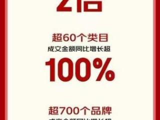 京东建材超品日全渠道大幅增长 卫浴、灯饰照明品类成交额增长超7倍