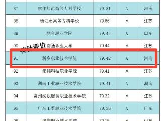 新乡职业技术学院进入2025中国公办高职院校科研与社会服务全国百强！