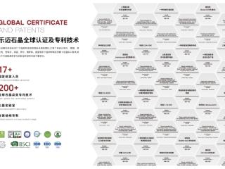 以专利技术构筑硬核护城河 Lamett乐迈石晶领跑万亿级新赛道
