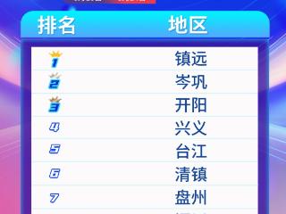 天眼新闻区域报道周榜TOP10（8月18日—8月24日）