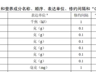 第三方测评再次引发争议 奶茶中的反式脂肪酸来源被误导