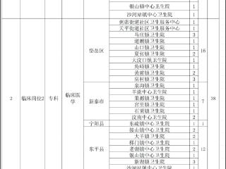 泰安选聘135名公费医学毕业生，报名时间截至27日