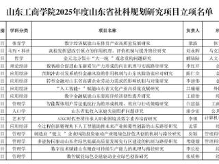 山商获批16项2025年度山东省社会科学规划研究项目