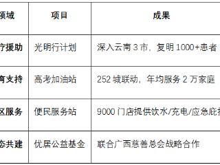十年笃行筑生态，科技向善启新程——优居发展全景图鉴
