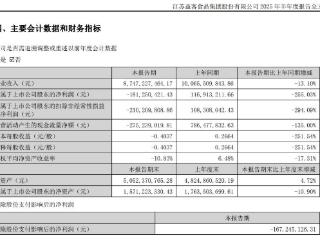 益客食品上半年净利润同比减少255.03%