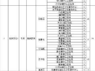 135个岗位虚位以待 2025泰安市公费医学毕业生选聘报名今日收官