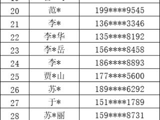 中奖名单来啦！快看看门票是不是属于你