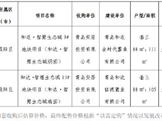 青岛住建局公告：城阳区和达·智慧生态城配售型保障房8月28日起征集购买需求