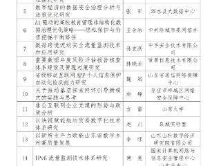 山东服装职业学院教师课题获2025年度山东省网信领域软科学研究项目立项