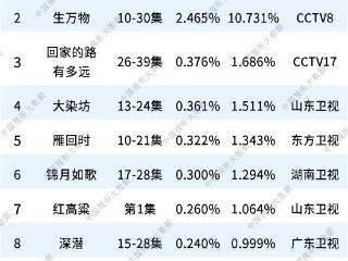 借势影视IP热潮，临沂掀起“跟着影视游”新风暴
