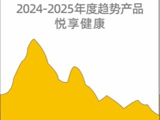 颠覆传统保鲜技术 容声WILL养鲜冰箱入选奥维年度趋势产品
