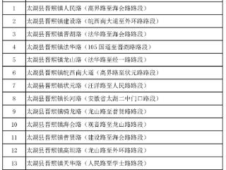 9月6日起，太湖县14条违停路段将违法抓拍