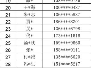 领票啦！快来看看这次有没有你！