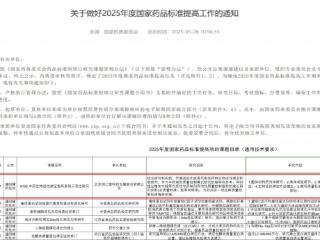 同仁堂科技：荣获国家药典标准提高课题 完成芪参颗粒Ⅱ期临床用药生产