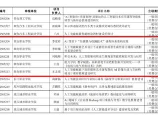 人工智能赋能！烟台职业学院5项课题获全国立项