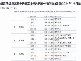 盛富莱信披真实性、完整性再引关注