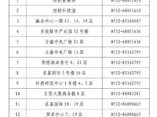 10万平方米“零租金”空间，青岛西海岸助力科创企业轻装启航