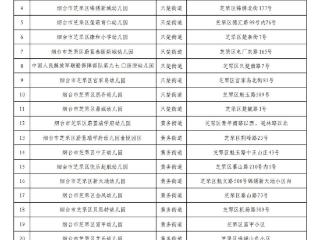 学前一年免保教费！芝罘区公示审批注册幼儿园名单